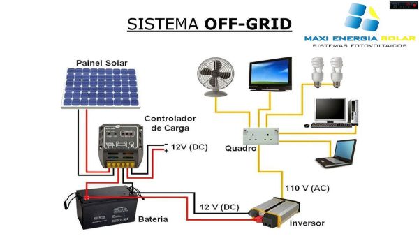 Gerador Fotovoltaico Off-Grid - 7200Wp dia - Image 2