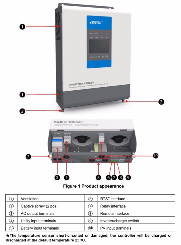 Inversor Híbrido Epever Upower 3000W / 30A MPPT / 24Vcc / 220Vca - Image 4