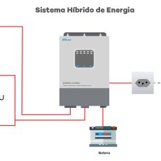Gerador Fotovoltaico Off-Grid - 7200Wp dia