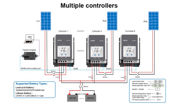 Controlador de Carga MPPT 20A 12/24V - Epever XTRA 2210N - Imagem 2
