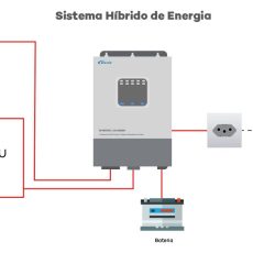 Gerador Fotovoltaico Off-Grid - 3840Wh/dia