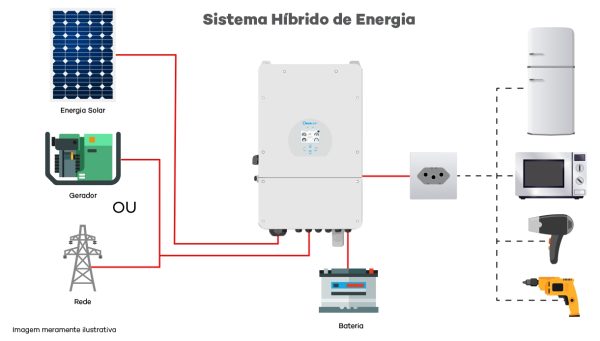 Inversor Híbrido Off Grid Deye SUN5K-5000W-48/220V - Image 6
